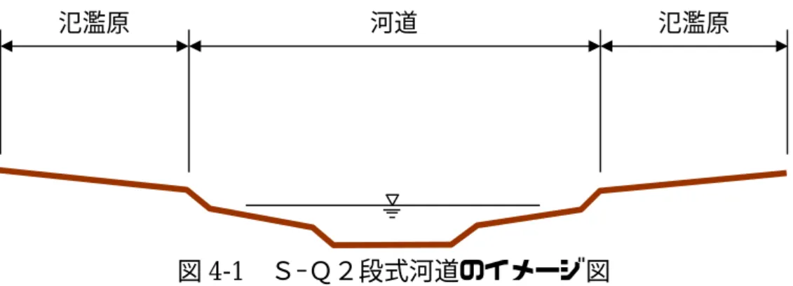 図 4-1   Ｓ−Ｑ２段式河道のイメージ図       淀川水系の事例では、溢水等による河川からの氾濫流が河道と一体とな って流下することが想定される河道を２段河道とし、河道定数を以下の手 順により設定している。       ①河道分割       ②河道断面ごとのＨ−Ａ−Ｒの整理       ③河道断面ごとのＱ〜Ａ関係の算定       ④河道区間内のＱ〜Ａを積分してＶ／ 3600 〜Ａ関係を算定       ⑤グラフ化してＫ，Ｐを算出       また、本手引き（案）の作成にあたり、事例として、土器川