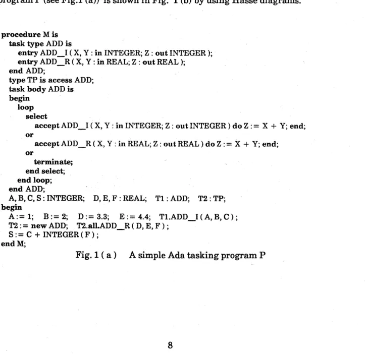 Fig. 1 (a) A simple Ada tasking program $P$