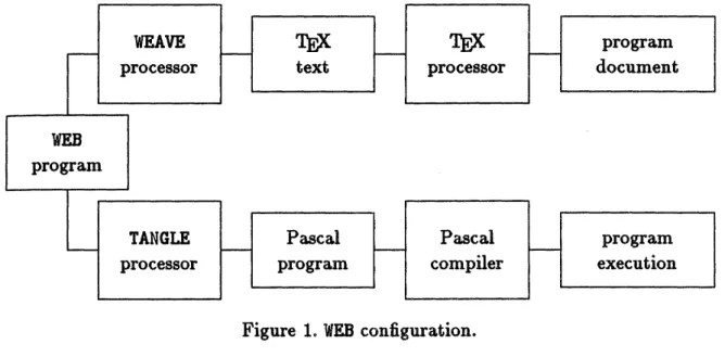 Figure 1. WEB configuration.