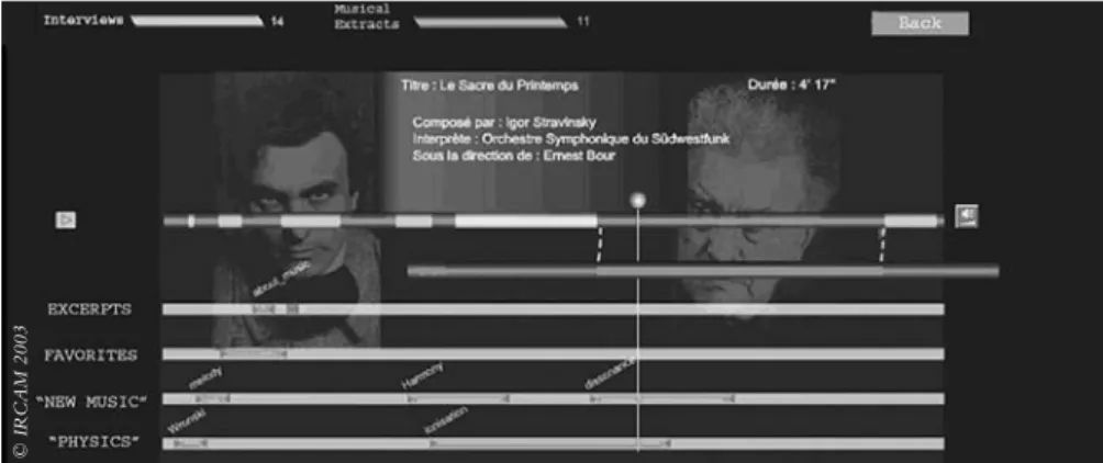 Figure 4. Mock-up of Web Radio (example of a program about Edgard Varèse’s Déserts.The main stream alternates interviews and musical excerpts (represented by the two colors)