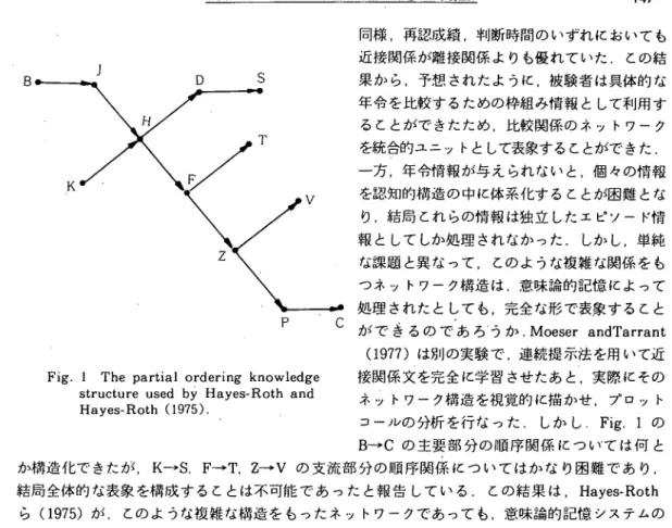 Fig. 1 The partial ordering knowledge    structureused by Hayes‑Roth and    Hayes‑Roth (1975)