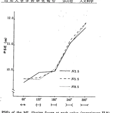 Table 6. Analysis of variance (experiment IIB）