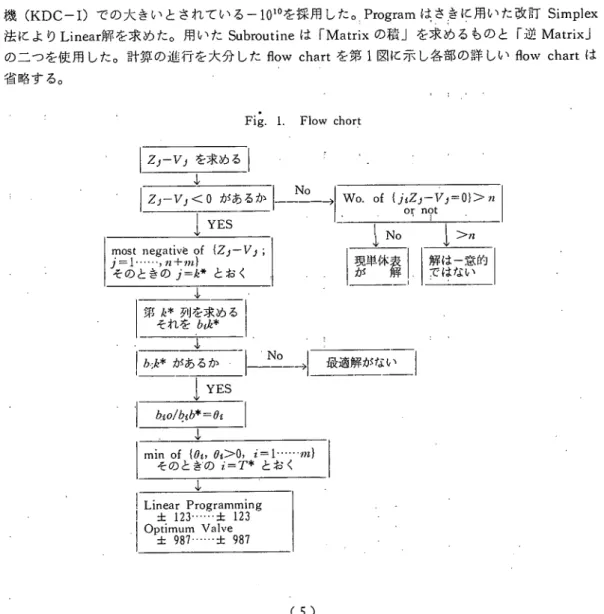 Fig. 1. Flow chort