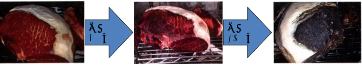 図 2-4  熟成工程における牛肉の変化  資料：ヒアリング調査により筆者作成。  熟成中の牛肉  扇風機で庫内温度・湿度を一定に維持  トリミングの途中（カビの状況）  真空パック  図 2-5  「熟成千刻牛」の加工状況  資料：ヒアリング調査により筆者作成。  「熟成千刻牛」の加工であるが、熟成庫は前述の通り、小川畜産食品総本店横（品川区二 葉町）に設置され、庫内面積は 450 ㎡、容量は枝ロース換算で 1,200 本分（15ｔ規模）で あり、処理能力は 10ｔ／月であるが、販売量は年間 12ｔほどで