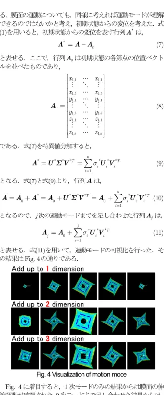 Fig. 2 IKAROS  