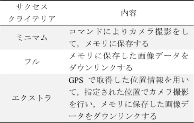 Table 2  Example of level definition 