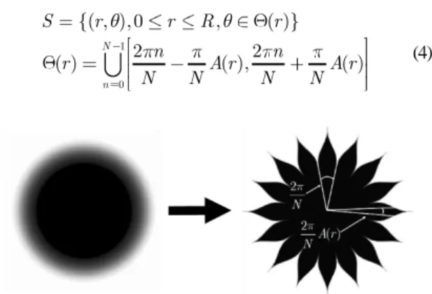 Fig. 3    Apodized mask(Left) and petalized mask(Right)  つまり円形膜であれば， 1 つのペタルの角度幅は 2 / N であ るはずのところを， A r ( ) に応じて 2 A r ( ) / N とすることで， 透過率の半径方向変化を模擬する．このとき瞳面での電場は 2 2 2 2 2 /,0( )0 01 ( ) 0 ( , ) /2 21 ( )2 ( 1)2 cos22sin( ( ))o petalizRirzjjRirzjNEE eeJr