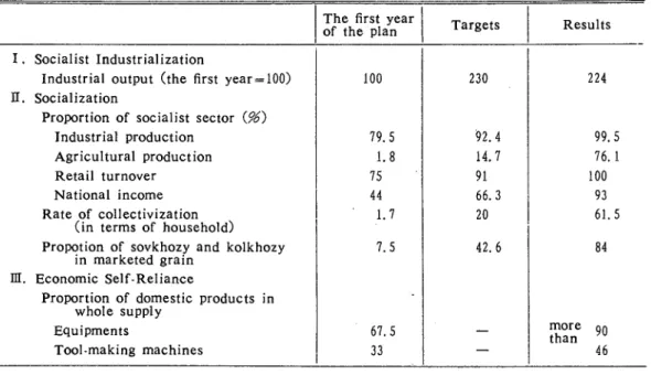 Table 4. The Results of the Performance of the First Five･Year Plan