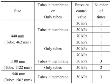 Figure 3.2 Image of experiment layout. 