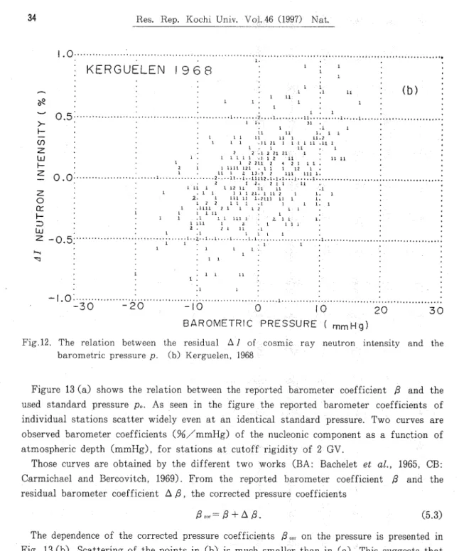 Fig. 12. The relation between       barometricpressure p 1968１４１１１１２１ 。 (1997) Nat.ＳＩＩＩＩ〜︱1111−１１ − ︱1・2・●・，･1・･:･●･･i   11･･;･･.   ･.･･.1 11 1１ １１ １１ ． 1     1 1 1 11     1 1 1･ ． 】 12 11 ・ １． １Ｌ ２１ ‥      １ ●１  １Ｚ１ ． １ … …    I11      1111111〜ＩＩＩ1 1 ･ ･ 