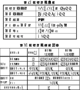 表 1.  試験片の仕様 試験片サイズ 250×120× 約 7.4mm  セルサイズ φ10mm×4.1mm  セル形状 円柱 平均有効セル数   22×11×2 ＝ 484 個 セル配列 0° ， 60° 方向 セル間隙間 1.5mm  表 2