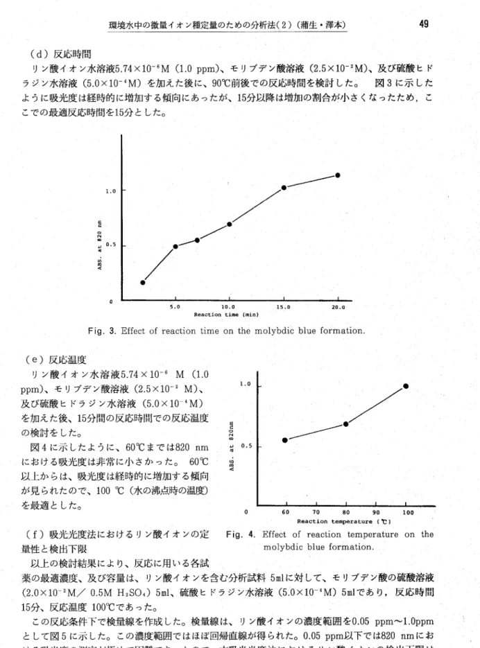 Fig. 3. Effect of reaction 以ｍｅ on the molybdic blue formation.
