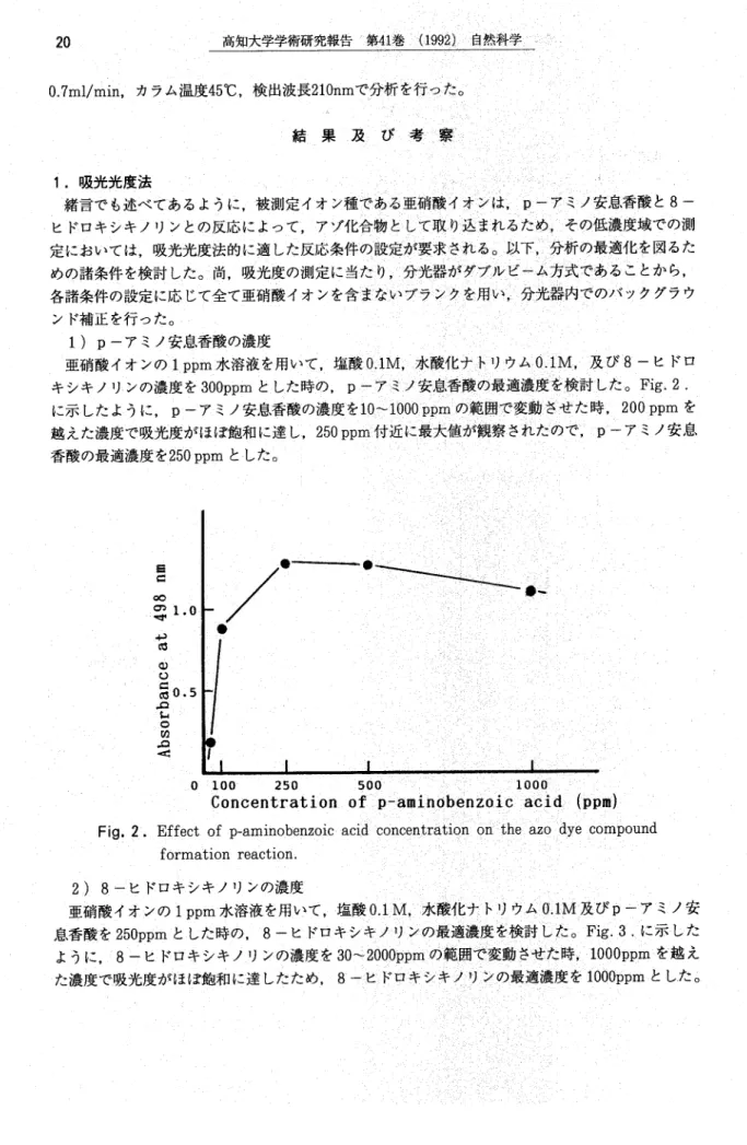 Fig. 2. Effect of p‑aminobenzoic acid頻叩entration伴the azo dye compound