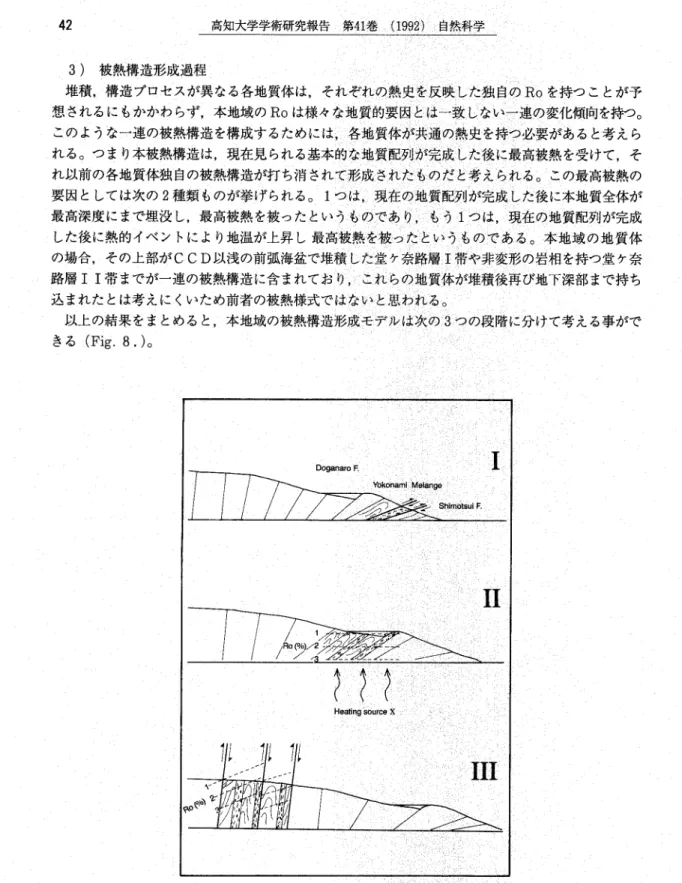 Fig. 8.≒Summary of thermal history. Though this structure.This figure shows that this area have been thermal structure indicates forearc‑basin sediment i］