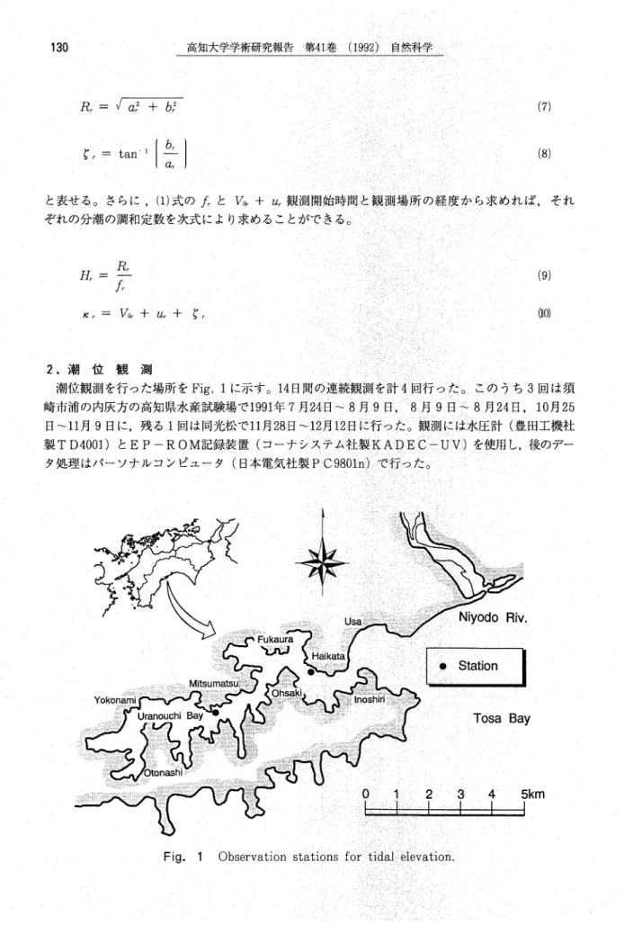 Fig. 1 Observation stat畑面∧拓ドｽ