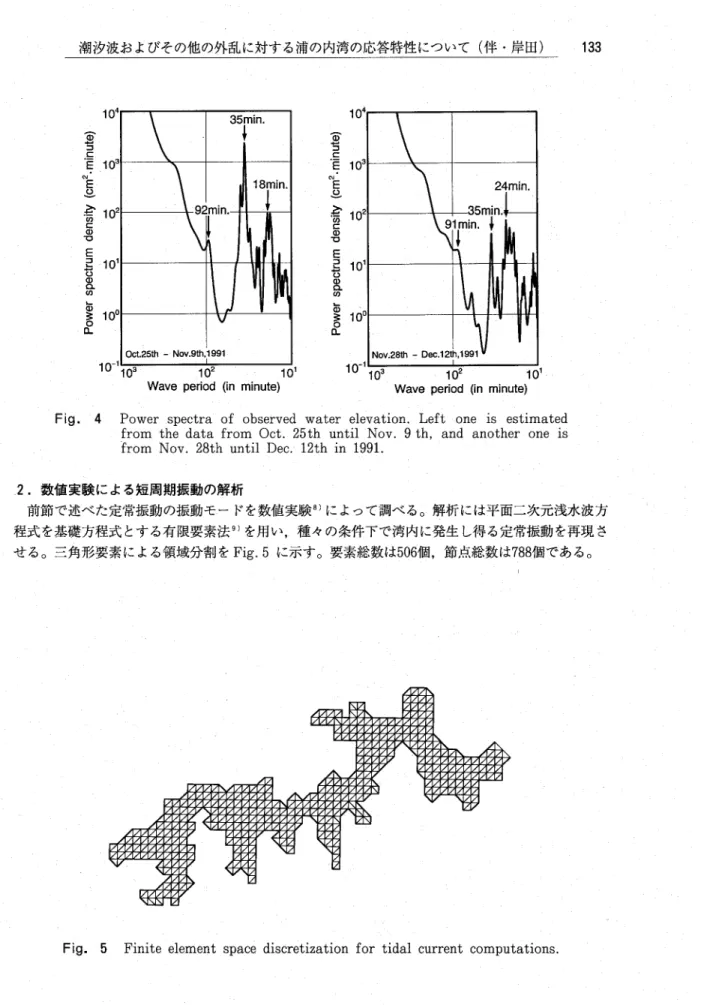 Fig. 5 Finite elemeりt space discretization for tidal current computations.