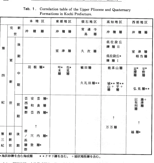 Tab. 1 . Correlation table of the Upper Pliocene and Quaternary        Formations in Kochi Prefecture.