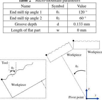 Fig. 8  Startup screen of CAM system for 5-axis machining    