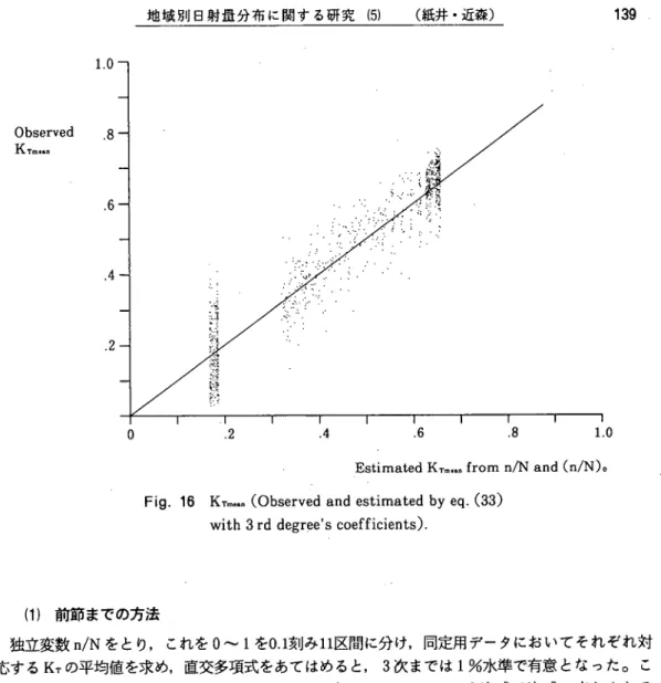 Fig. 16 KT‑(Obｓeｒｖed and estimated by eq.(33)    with 3 rd degree's coefficients).