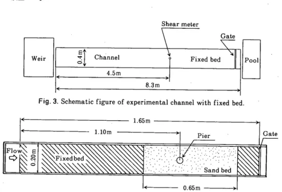 Fig. 3. Schematic figure of experimental channel with fixed bed.
