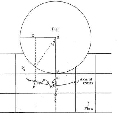 Fig. 6. Locus of tracer.