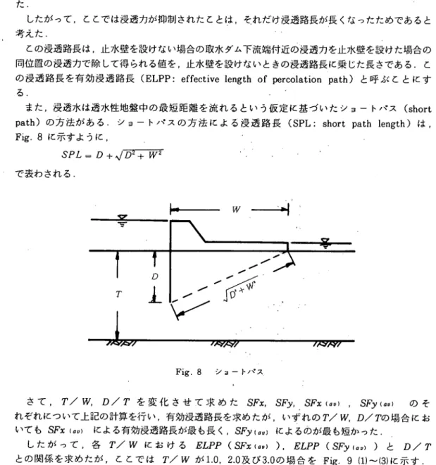 Fig. 8 に示すように，             ＼      ＳＰＬ＝Z）＋ｙＦ￣７￣万７          I∧I で表わされる．       ←ｆ→： べ→ Fig