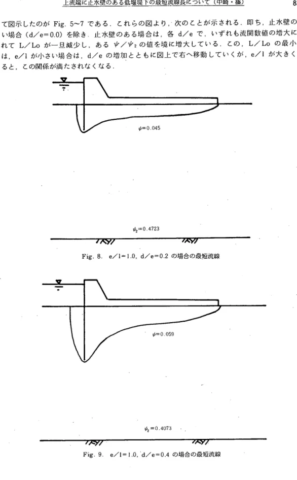 Fig. 8. e/l=1.0, d/e = 0.2の場合の最短流線