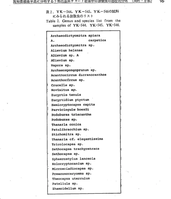 Table 2. Genus and species list from the   samples of YK‑544‑, YK‑545, YK‑546.