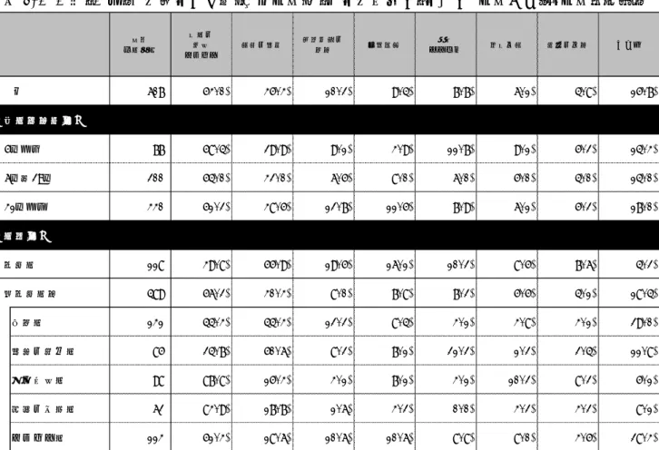 表 3-1  人材（人手）不足の業務分野〈複数回答〉  （従業者規模別・業種別  回答割合［無回答を除く］）  表 3-2  人材（人手）不足の業務分野〈複数回答〉  （従業者規模別・業種別  回答数［無回答を除く］） 回答事業所数営業・販売サービス生産・運搬研究開発・設計内部管理情報システム経営企画財務・会計 その他全　体60753.0%35.3%10.2%9.4%7.7%6.1%4.8% 15.7%【従業者規模別】4人以下　7758.4%29.9%9.1%3.9%11.7%9.1%5.2%14.3%5人