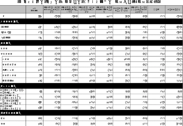 表 6-1  人材（人手）不足対応の取り組みにおける課題  （従業者規模別・業種別・経営志向別・人材不足状況別  回答割合［無回答を除く］）  表 6-2  人材（人手）不足対応の取り組みにおける課題  （従業者規模別・業種別・経営志向別・人材不足状況別  回答数［無回答を除く］） 回答事業所数取り組みに必要な人材・時間が確保できない取り組みに必要な資金・コストの負担が大きい取り組みの効果が期待できない，分からない取り組みに必要なノウハウ・スキルがない自社に適した取り組みがわからない取り組みをするにあたって