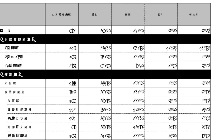 表 2-1  人材（人手）不足の状況  （従業者規模別・業種別  回答割合）  表 2-2  人材（人手）不足の状況  （従業者規模別・業種別  回答数） 回答事業所数不足適正 過剰 無回答全　体89268.0%21.3%5.0% 5.6%【 従 業 者 規 模 別 】4人以下　21436.0%40.7%12.6%10.7%5人～19人28470.4%23.6%2.5%3.5%20人以上39483.8%9.1%2.8%4.3%【 業 種 別 】製造業17766.7%25.4%3.4%4.5%非製造業計715