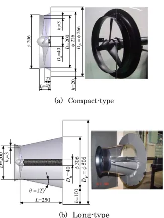 Table 1 Dimensions of the wind turbine of the flanged-diffuser