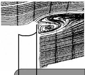 Fig. 4 Schematics of measuring system of wind turbine performance. 0 1 2 3 4 5 6 7 80.00.20.40.60.81.01.21.4Cw,Cw* λWind turbine onlyCompact-typeCwCompact-typeC