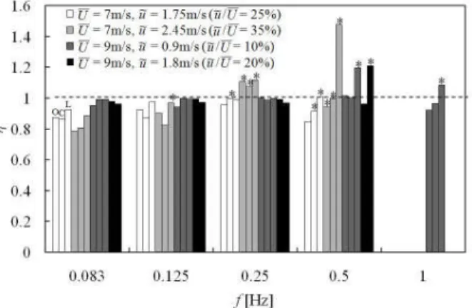 Fig. 14 The comparisons of the experimental and numerical maximum power coefficients of the wind turbines