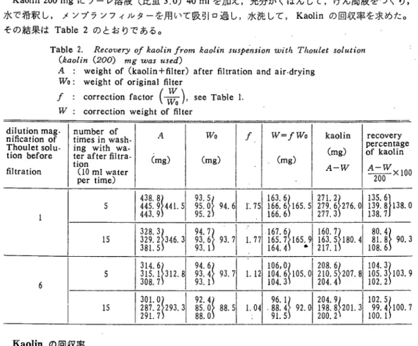 Table l        W : correction weight of filter
