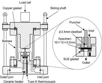 Fig. 2    In-situ SP test jig under hydrogen environment. 