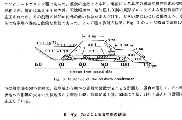 Fig. 3 Structure of the offshore breakwater ｍの離岸堤を50m間隔に，海岸堤から80mの距離に設置することを計画し， 後地への影響の大きい久枝地区から着手し48, 49年に各１基，50年に２基， 施工している。 侵食か著しく，かつ背 51年３基という計画で                ｎ Ty .7416による海岸堤の破堤  １ 被災の経過および状況  マリアナ東海上に発生した熱低は８月11日台風14号となり西北に進み，16日には北緯28度，東経 140度線に達