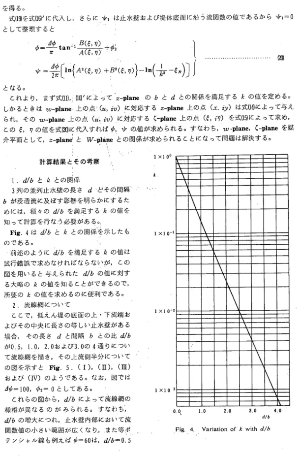 Fig. 4. Variation of k with ｄih