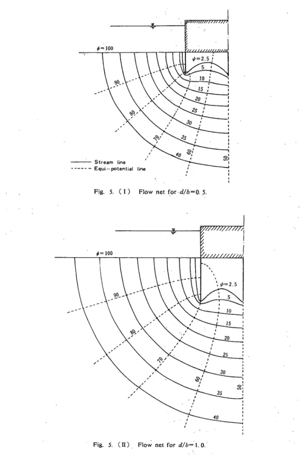 Fig. 5. (I) Flow net for･ｄ降,−0,5