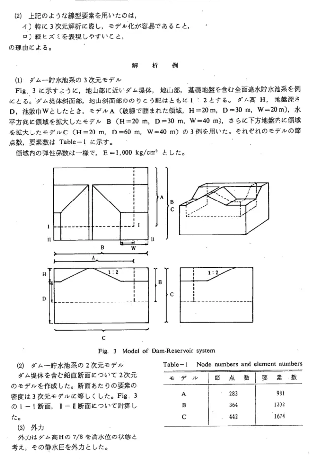 Fig. 3 Model of Dam‑Reservoir system  （2）ダムー貯水池系の２次元モデル  ダム堤体を含む鉛直断面について２次元 のモデルを作成した。断面あたりの要素の 密度は３次元モデルに等しくした。 Fig