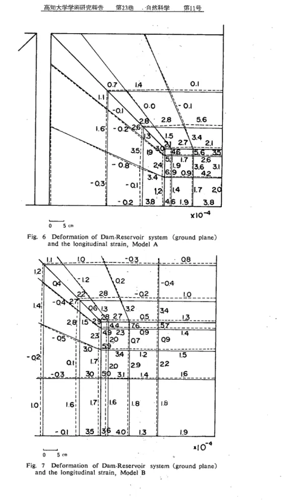 Fig. 6 Deformation of Dam‑Reservoir system (ground plane)    and the longitudinal strain, Model Ａ