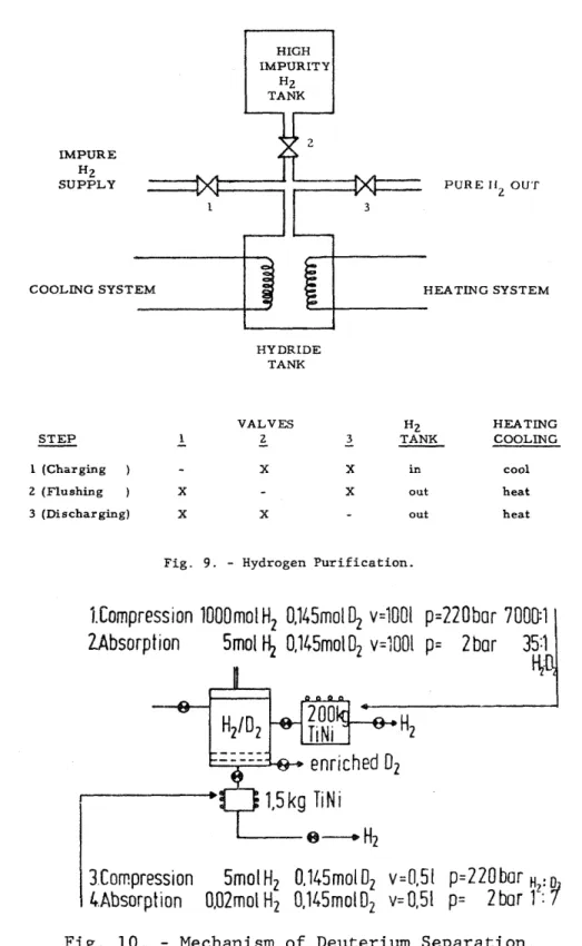 Fig.  9 . 四 Hydrogen Purification. 