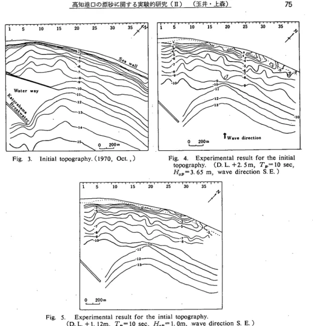 Fig. 3. Initial topography. (1970, Oct.,)