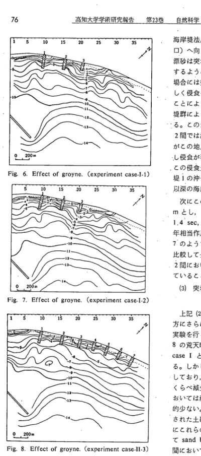 Fig. 7. Effect of groyne, (experiment case‑I‑2)