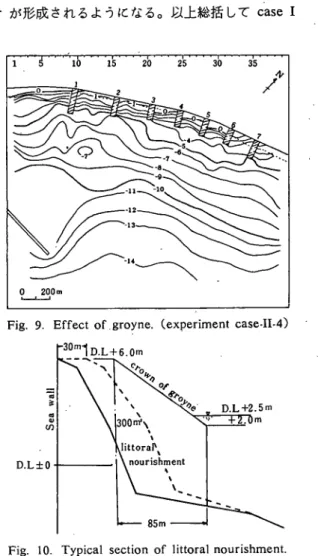 Fig. 9. Effect of groyne, (experiment case‑II‑4)