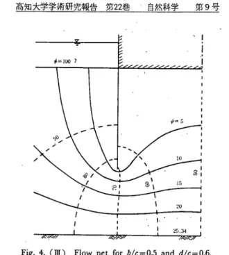 Fig. 5. Variation ｏｉ･中２with die and ｂＺｃ、