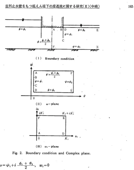 Fig. 2. Boundary condition and Compleχ plane.