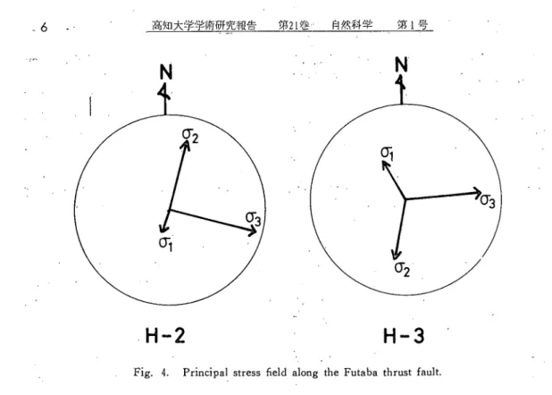 Fig. 4. Principa】stress field along the Futaba thrust fault.