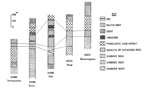 Fig. 1. 四国中・西部における代表的なみかぶ緑色岩類の火成層序(igneous stratigraphy).
