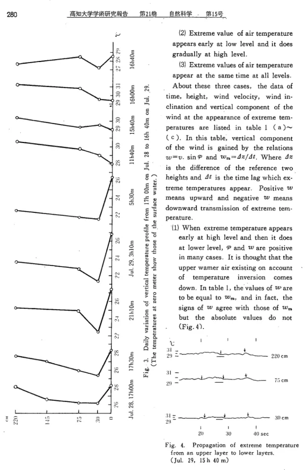 Fig. 4. Propagation of extreme temperature  from an upper layer t０lower layers.